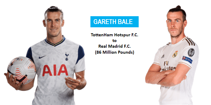 10 GARETH BALE - Most Expensive Transfers in Football - CEOCOLUMN (1)