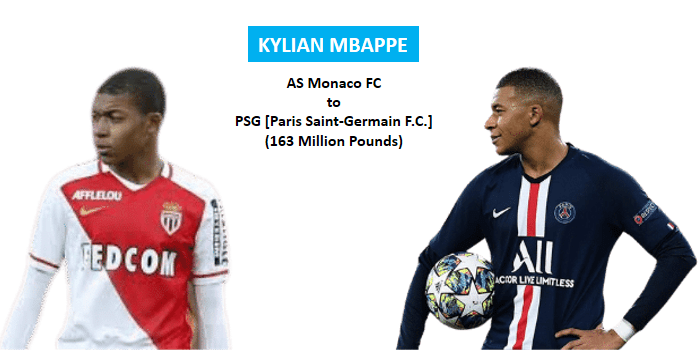 2 KYLIAN MBAPPE - Most Expensive Transfers in Football - CEOCOLUMN (9)