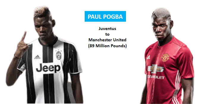 PAUL POGBA - Most Expensive Transfers in Football - CEOCOLUMN (4)