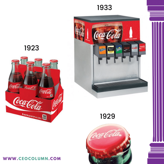 Coke - How Coca Cola was made - CEOCOLUMN.COM