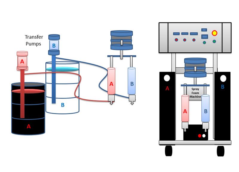 Understanding Spray Foam Rigs: Components, Functionality, and Maintenance