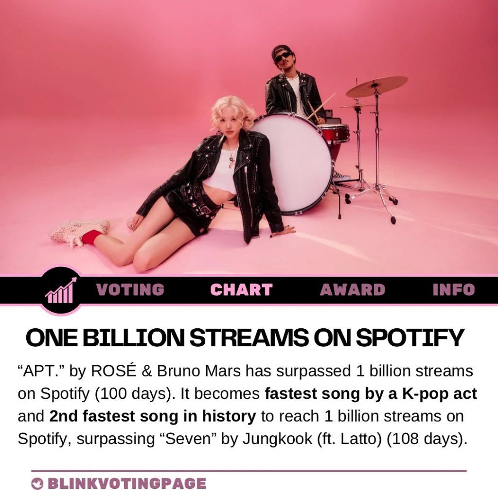 What Is APT Song About? Shocking Truth Revealed