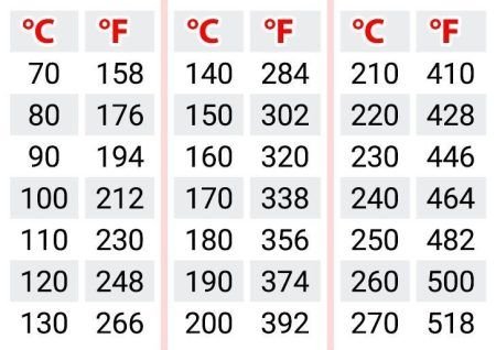200C to F: Easy Celsius to Fahrenheit Conversion Guide - CEOColumn