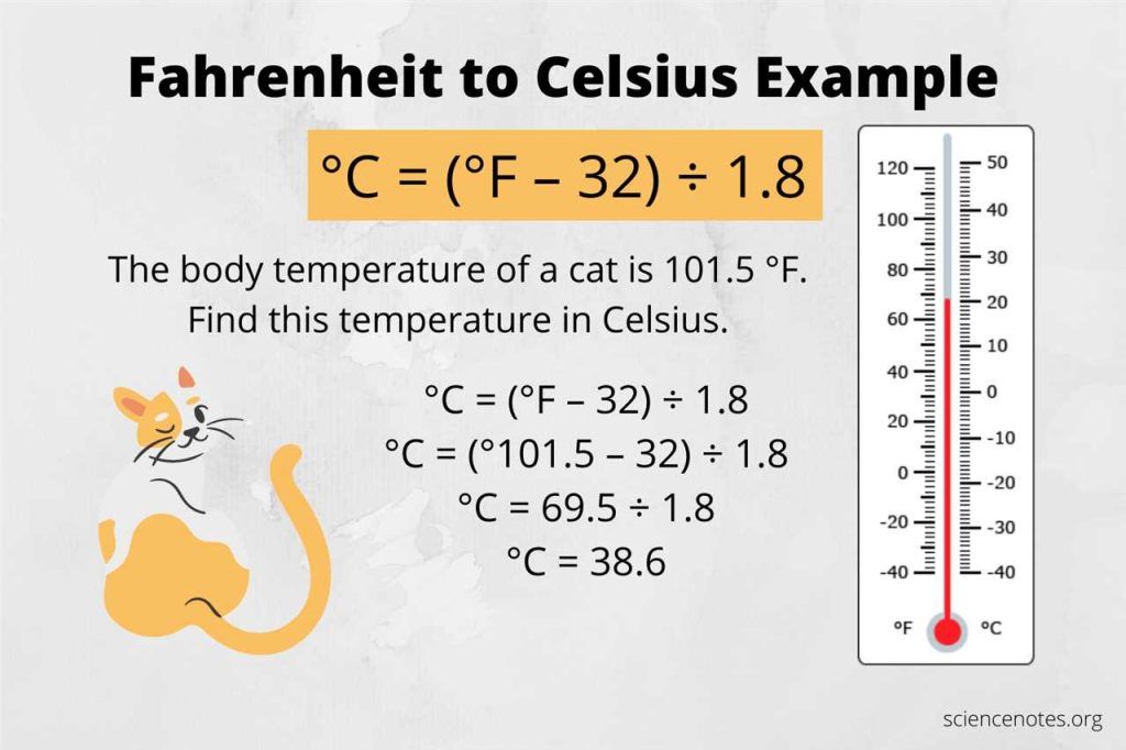 200 Celsius to Fahrenheit – Exact Conversion & Easy Guide