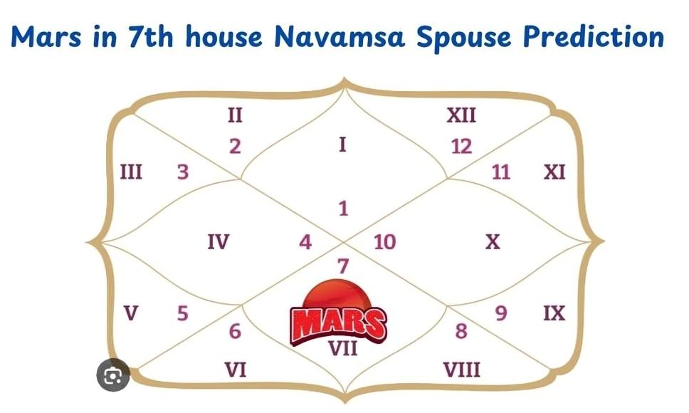 Moon in 7th House in Navamsa Chart: Marriage & Spouse