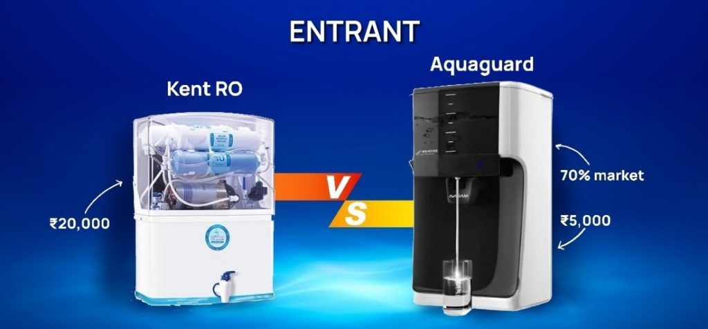 Kent RO vs Aquaguard: Top Features & Differences Explained