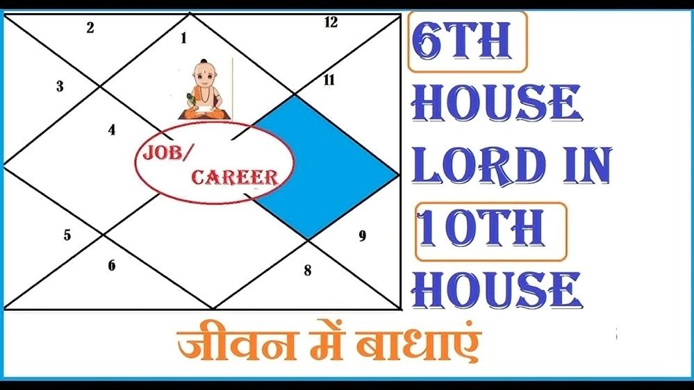 6th Lord in 10th House – Career, Government Jobs & Remedies