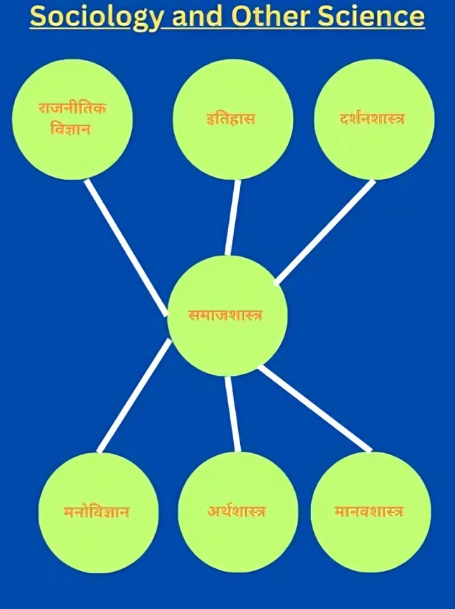 Samajshastra Ki Prakriti: Understanding Its Nature and Scope
