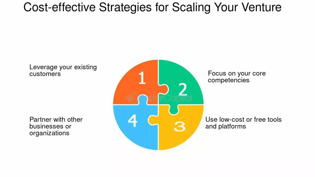 The CEO’s Guide to Seamless Communication: Scaling Your Business with Virtual Numbers