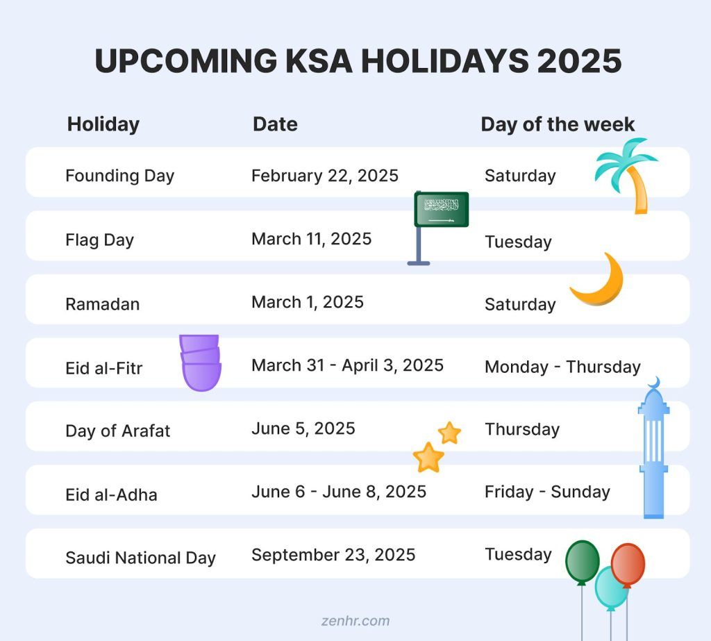 Eid Saudi Arabia 2025: Official Dates, Holidays & Celebrations