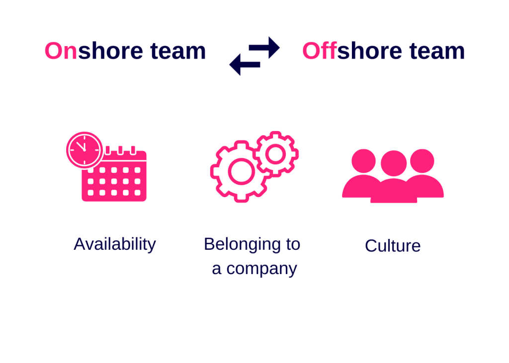 7 Proven Strategies to Build an Offshore Team Without Breaking Your Culture