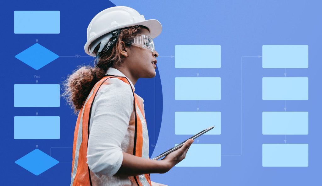 A Step-by-Step Guide to Using Procurement Technology to Build a Supply Chain That Can Handle Risks