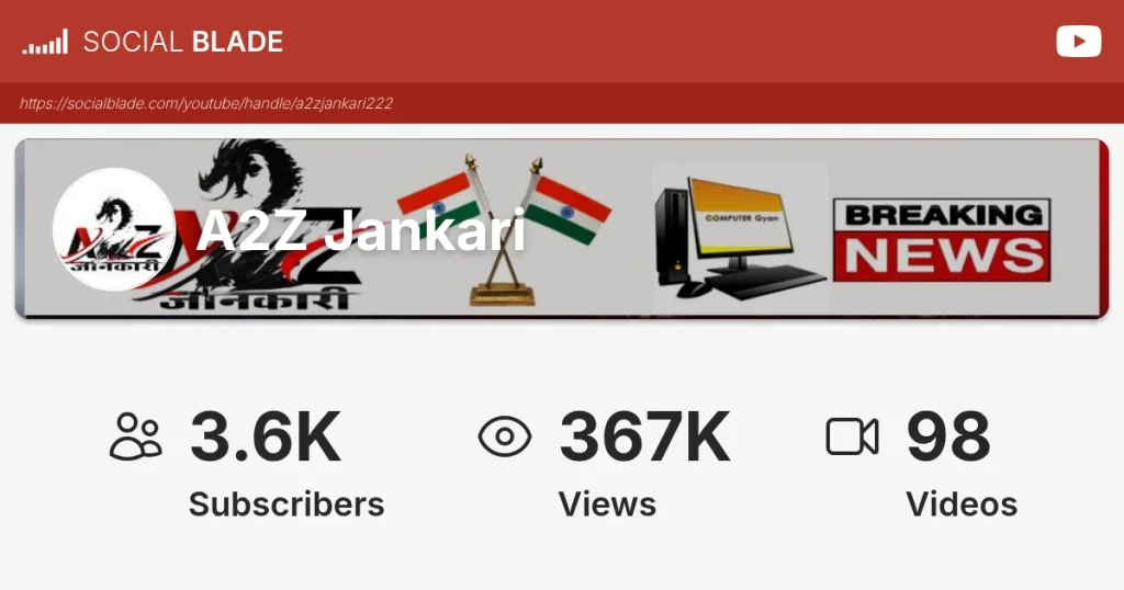 A2z Jankari Com: Full Details, Review & Latest Updates 2025