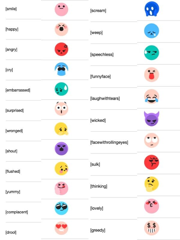 Tiktok Emojis Name List: All Secret & Popular Emojis 2025