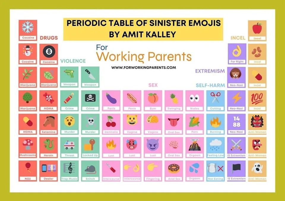 Emoji Secret Code: Hidden Meanings You Must Know