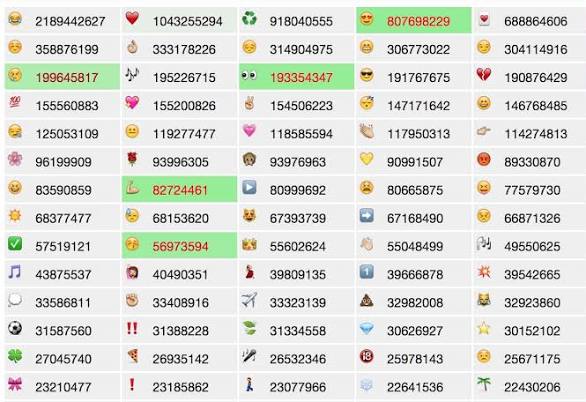  Tiktok Icon Meanings: What Every TikTok Symbol Really Means