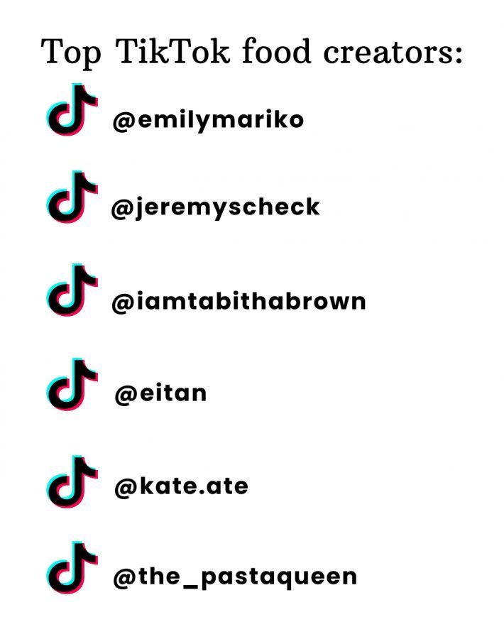 Best TikTok Names That Instantly Get More Followers