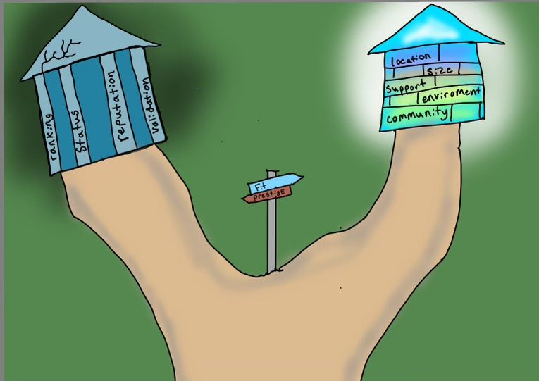 The ROI of College Decisions: Why Strategy Matters More Than Prestige