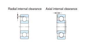 Engineering diagram explaining the difference between radial and axial internal clearance in a deep groove ball bearing 