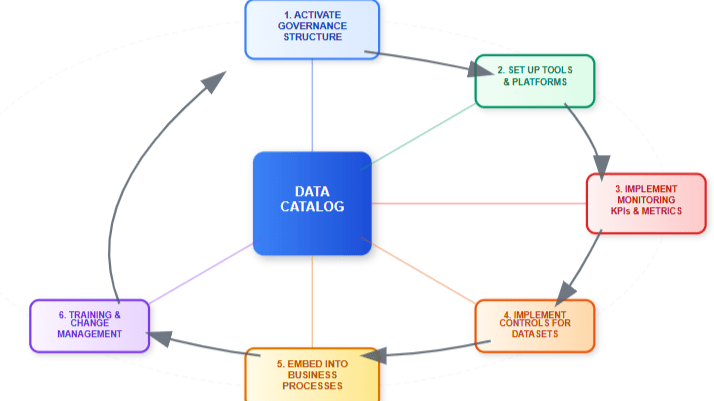 Centralized Metadata Strategy for Scalable Data Governance