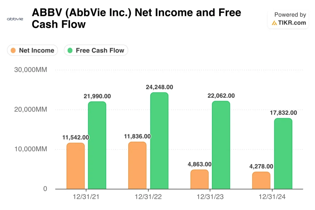 How Earnings-Based Stock Graphs Reveal Whether A Stock Is Truly Overvalued