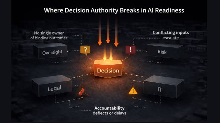The Quiet Leadership Decision Behind Every AI Adoption