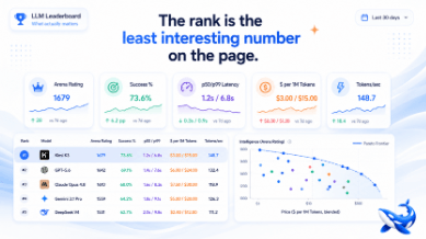 The Metrics That Actually Matter on an LLM Leaderboard