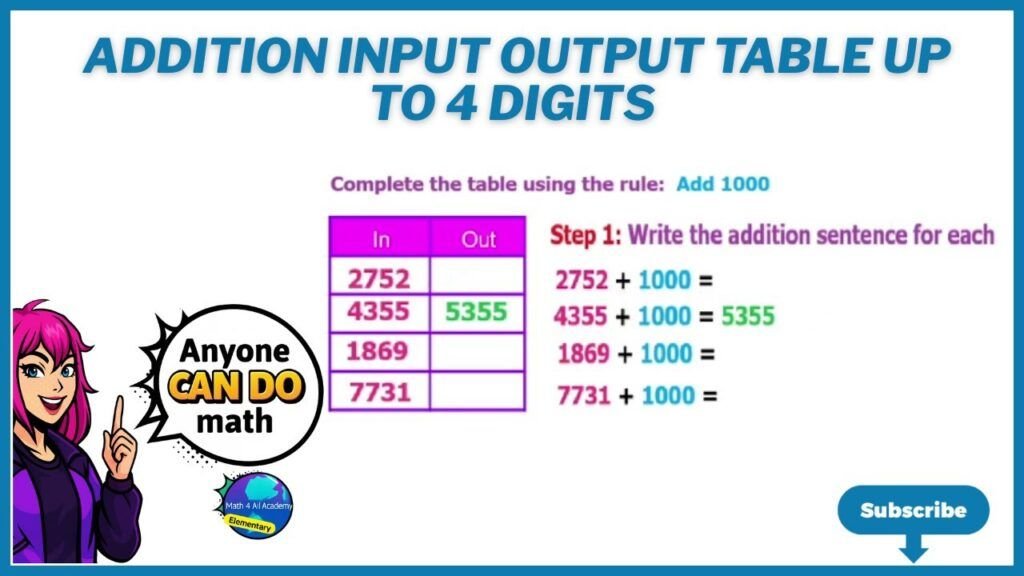 How Beginners Can Read Number Output History Tables
